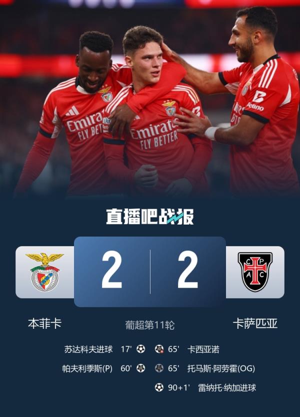  真不怪穆帅？本菲卡防线送点+乌龙+门将失误，先进2球被补时绝平