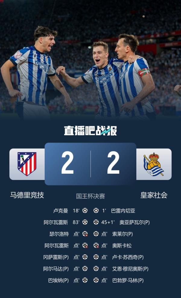  阿斯报：皇家社会获得约120万欧奖金，马竞获得约100万欧元